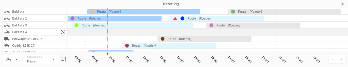 Bezetting paneel per voertuig