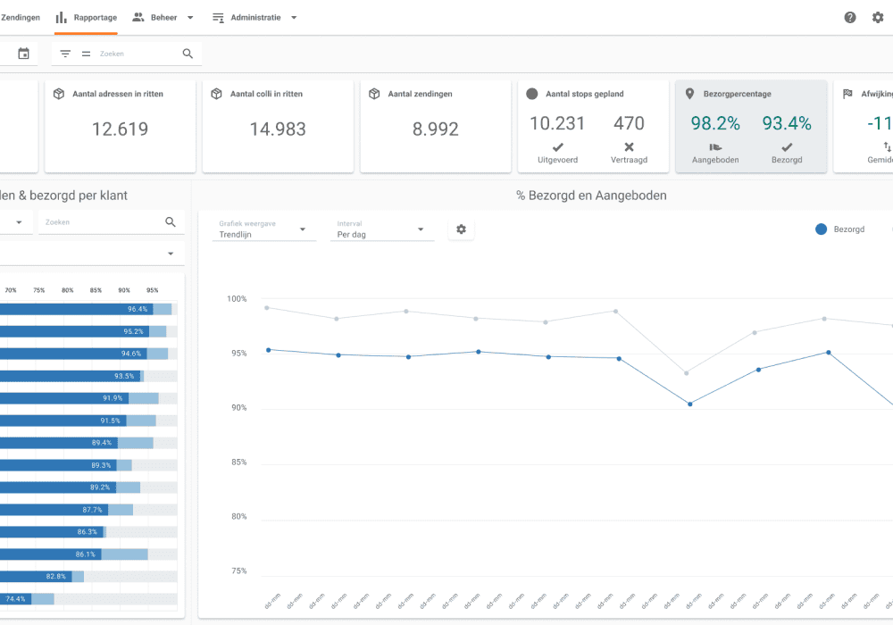 Feature afbeelding rapportage dashboards