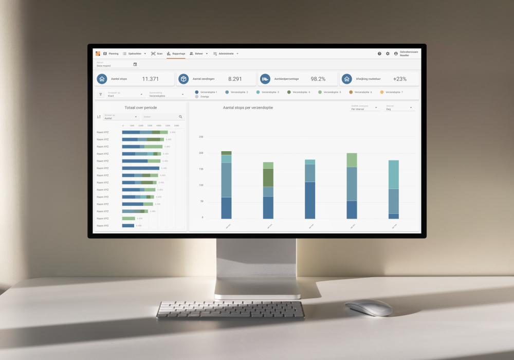 feature image rapportage dashboards